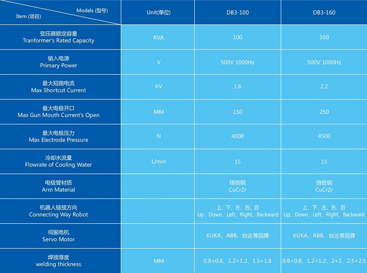 機器人焊鉗-750.jpg